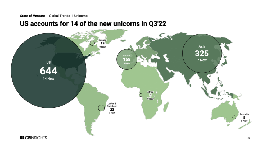 Imagem mapa mundo com os rankings dos das regiões onde mais tem nascimento de startups