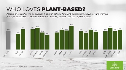 digitalL-agro-loves-plant-based