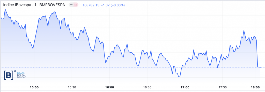 Gráfico da bolsa de valores brasileira B3 
